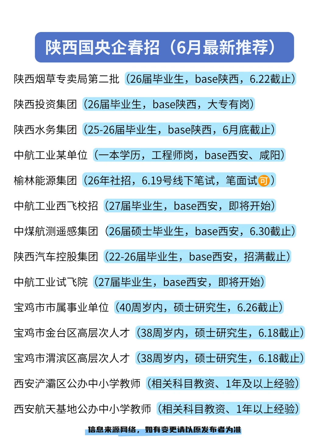 陕西国央企春招即将结束，6月份最新推荐！