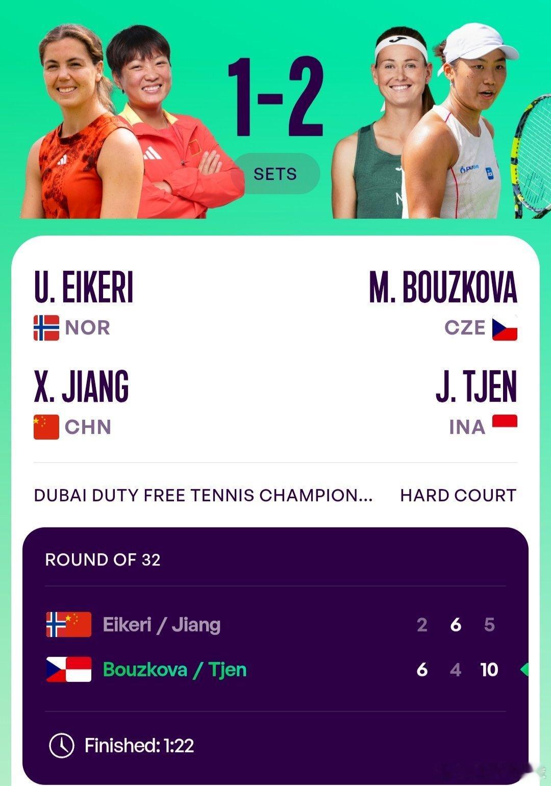 WTA1000迪拜站🇦🇪女双第1轮蒋欣玗🇨🇳/爱克里🇳🇴2-6/6-