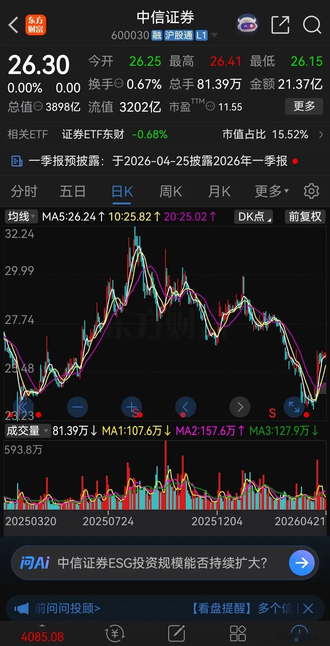 今天券商股大跌，这让我想起了2024年上海爷叔的“豪迈”预言！我记得当时是在20