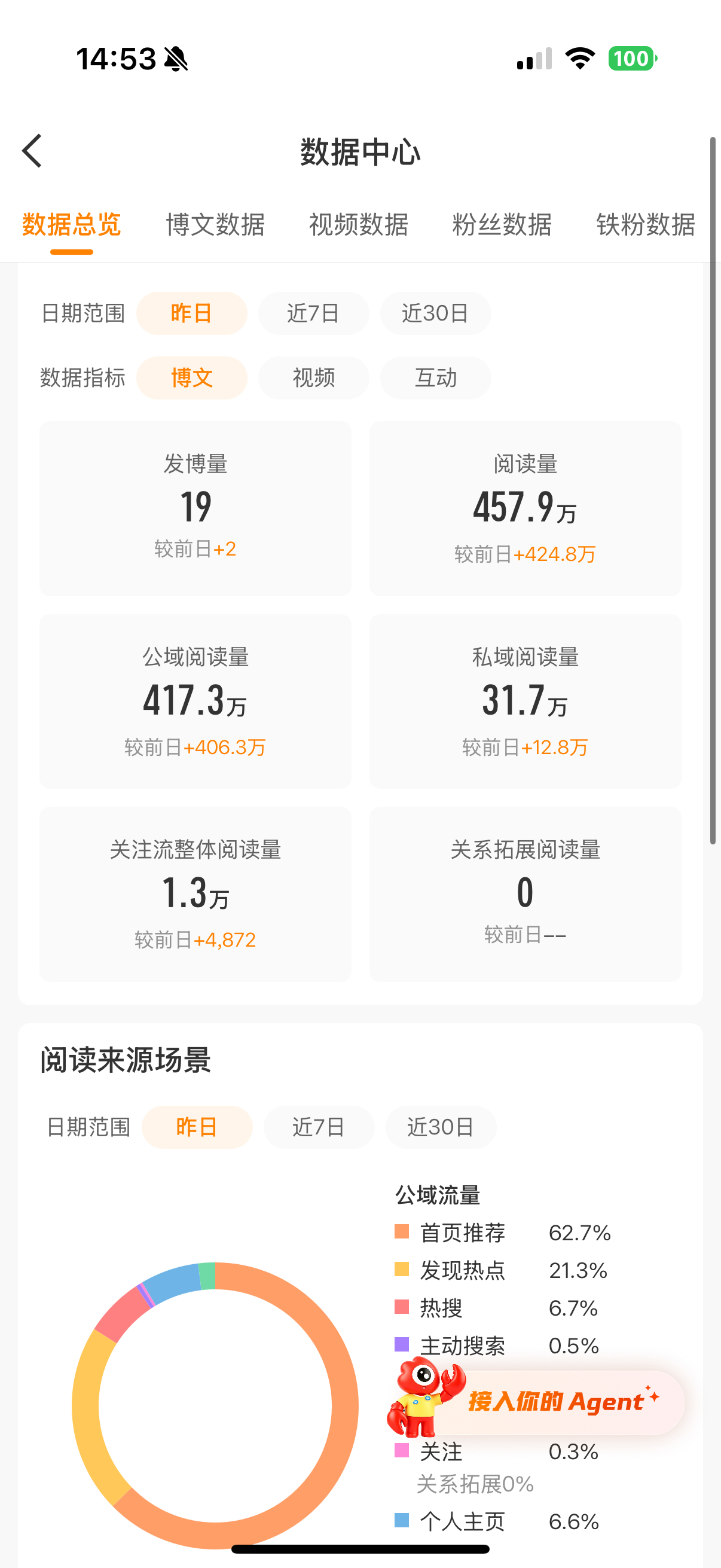 我有点舒服了😌 