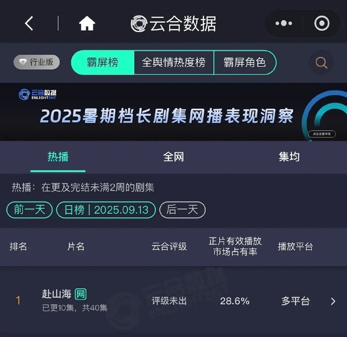 赴山海云合稳步上升《赴山海》太牛了[打call][打call] ​​​
