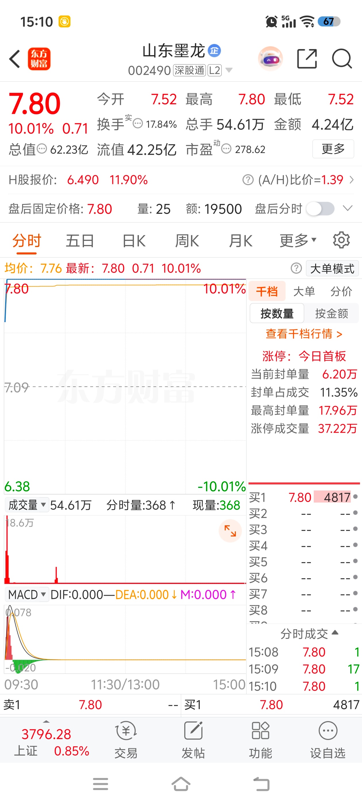 阿凌的交易碎碎念 电力立新能源3板乐山电力华银电力2板芯片德明利盘中开板再度跌停