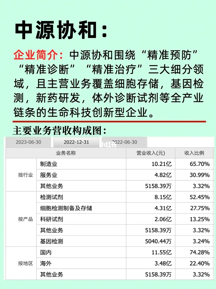 精准医疗产业链及上市企业简介