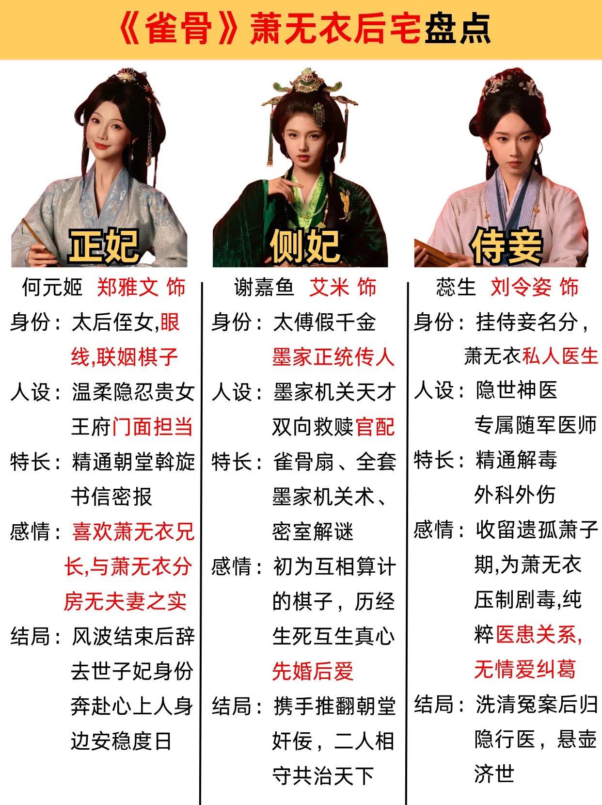 后宅无雌竞，萧家大院纯纯拼好家来的。