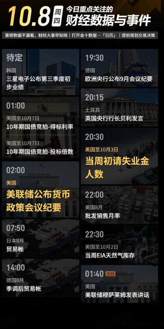 今日重点关注的财经数据与事件：2026年10月8日 周四① 待定 三星电子公布第