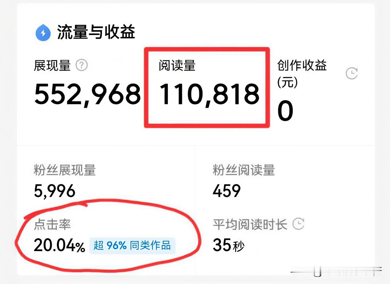 13万阅读换48块收益，收入腰斩真相何在？平台算法藏玄机

昨天看后台数据，手都