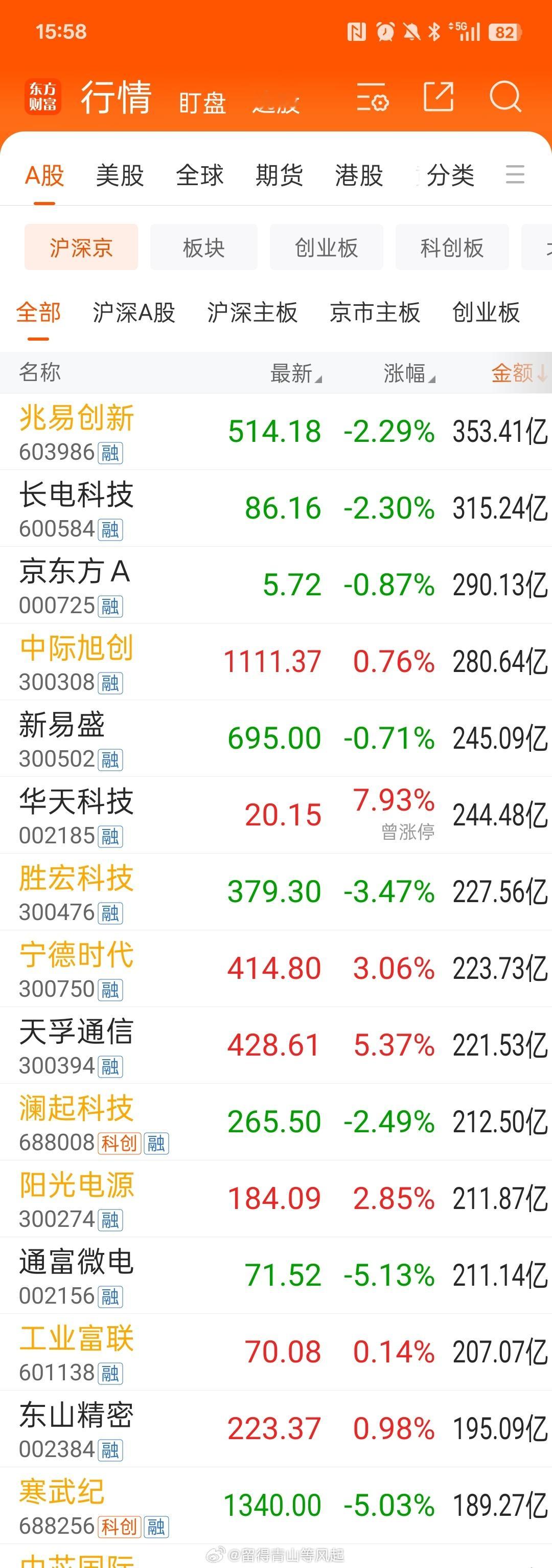 20260527投资日记 暴富热情大战地心引力，348只半导体概念股，今日总成交