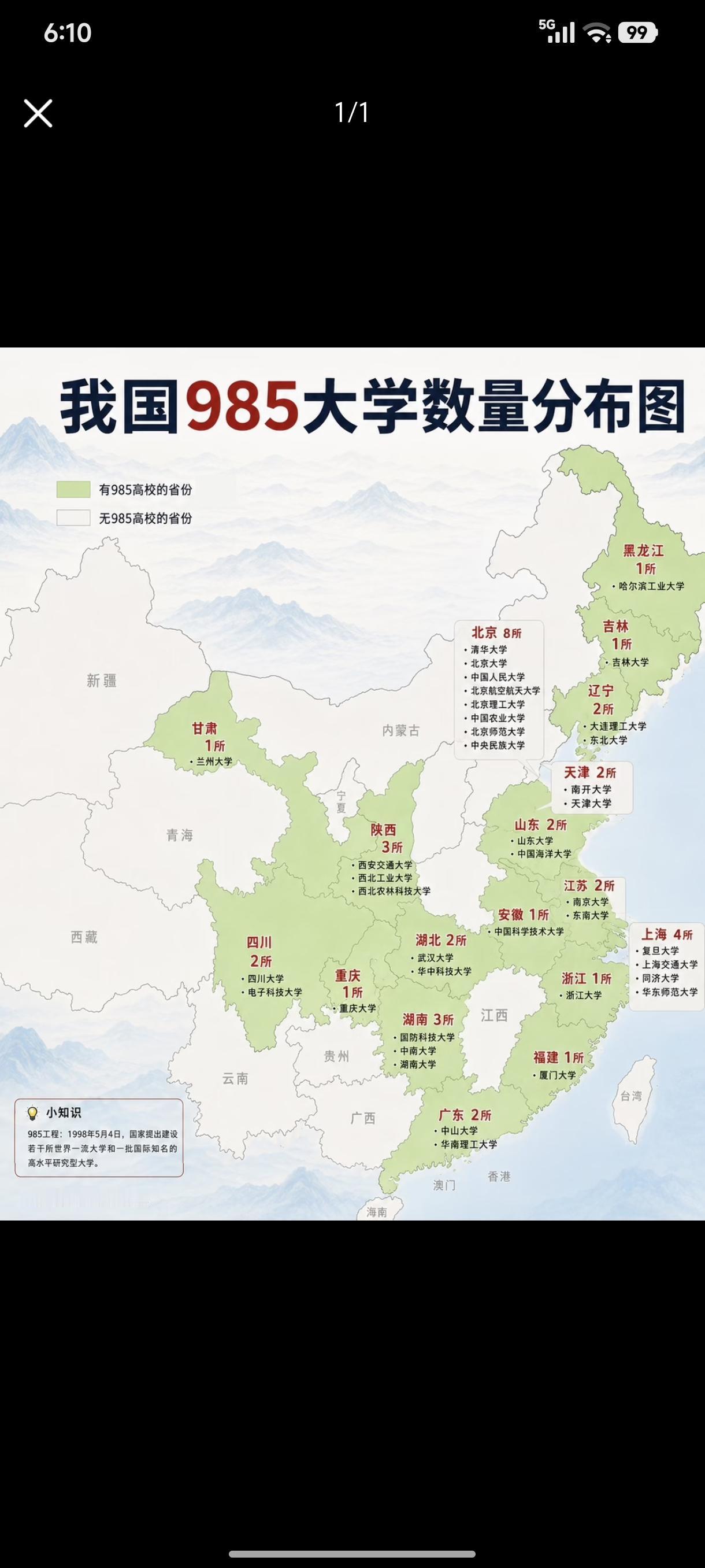 河北和江西真的有点惨啊！全国39所985高校分布在18个省市，北京一所就占了8所