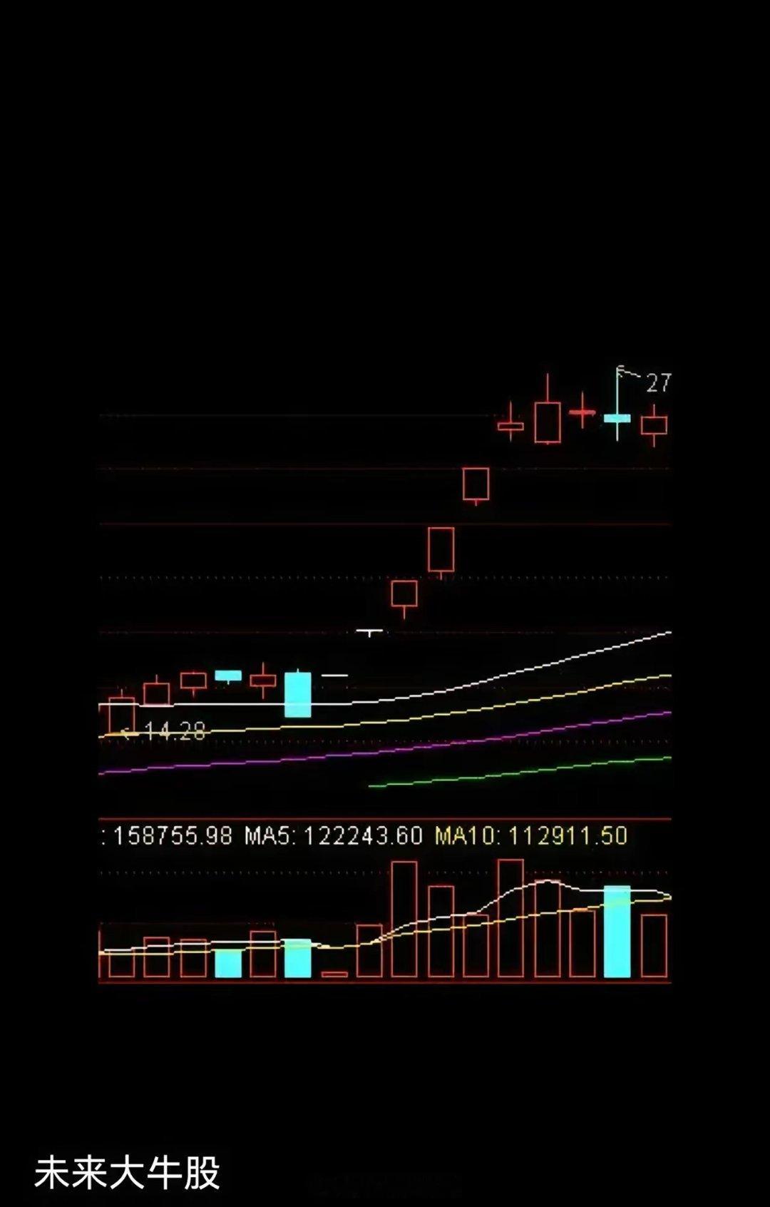 选股秘诀：​怎样选到牛股？比价选股技术4招：​​想在炒股中盈利，选对牛股是核心。