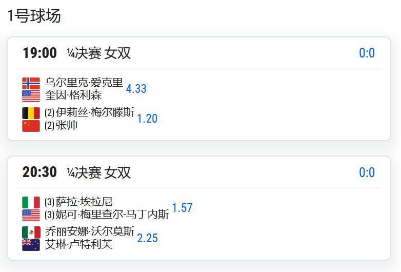WTA500赛柏林站，女双四分之一决赛，张帅/梅尔滕斯将对阵艾克里/格利森；
