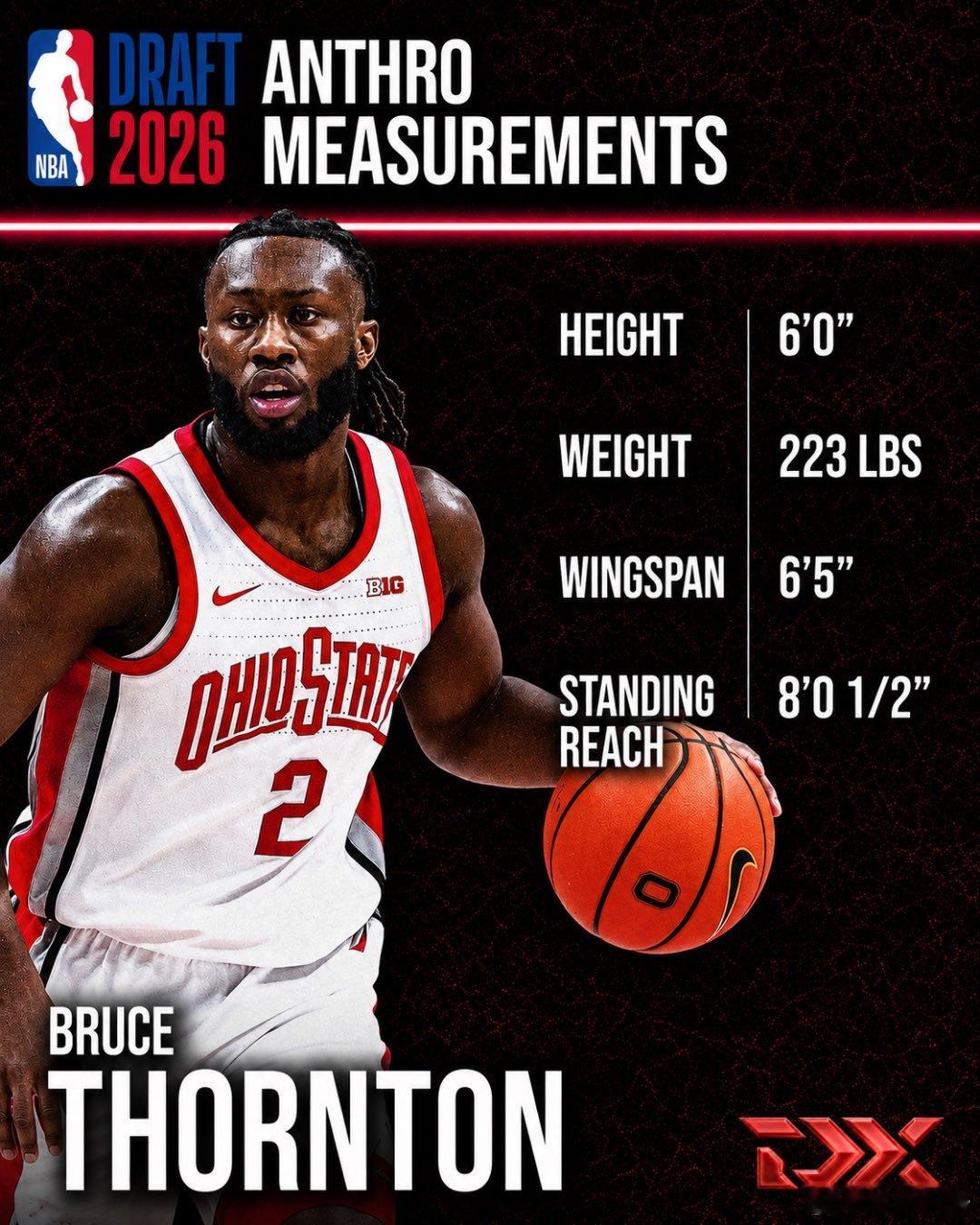 2026nba选秀 联合试训静态数据 
