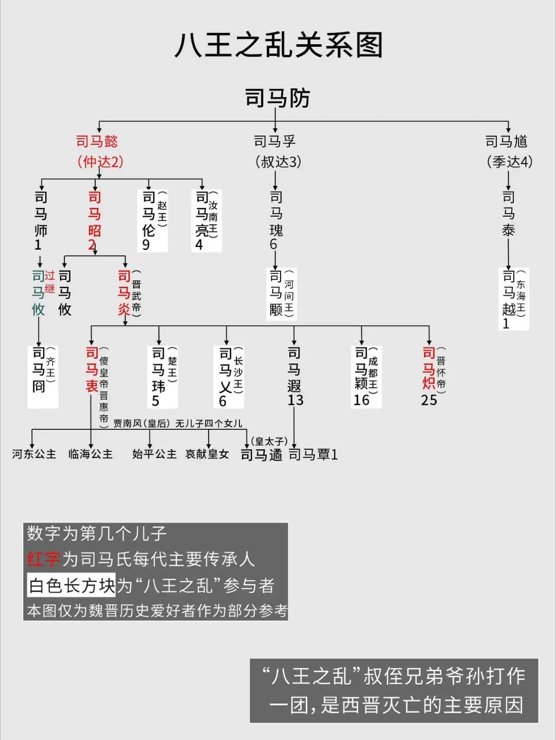 八王之乱 