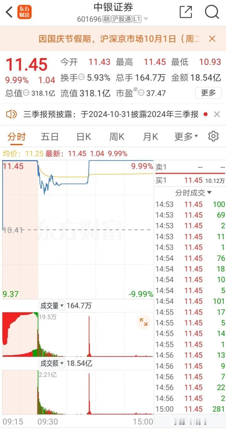 以今天为例谈一谈复盘后隔日早盘的一些比较好的思路！

小胖昨天复盘提到了4个方向