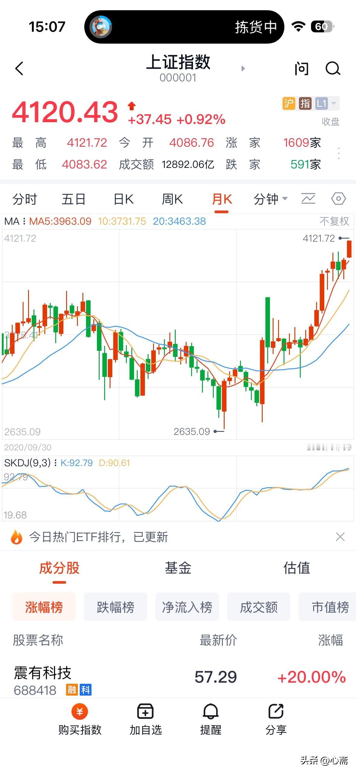 新年首周，毫无疑问A股迎来了史上最佳的开局。不仅成功突破4000点整数大关、直接