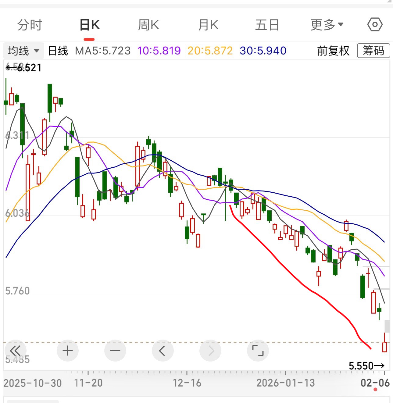 华尔街还没我的水平高，我都知道老美六巨头巨额资本支出，利好英伟达，结果英伟达股价