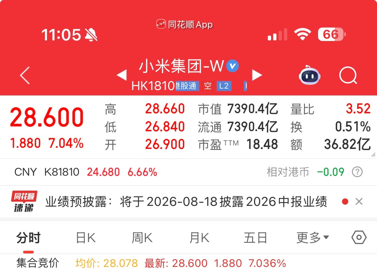 长鑫科技上市在无人关注的角落，小米大涨7%🙉 