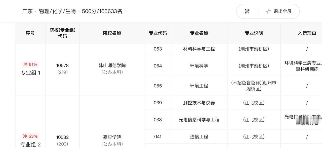 最近AI志愿非常火爆，昨天特意试用一下，以2026年广东高考物理类500分为例，