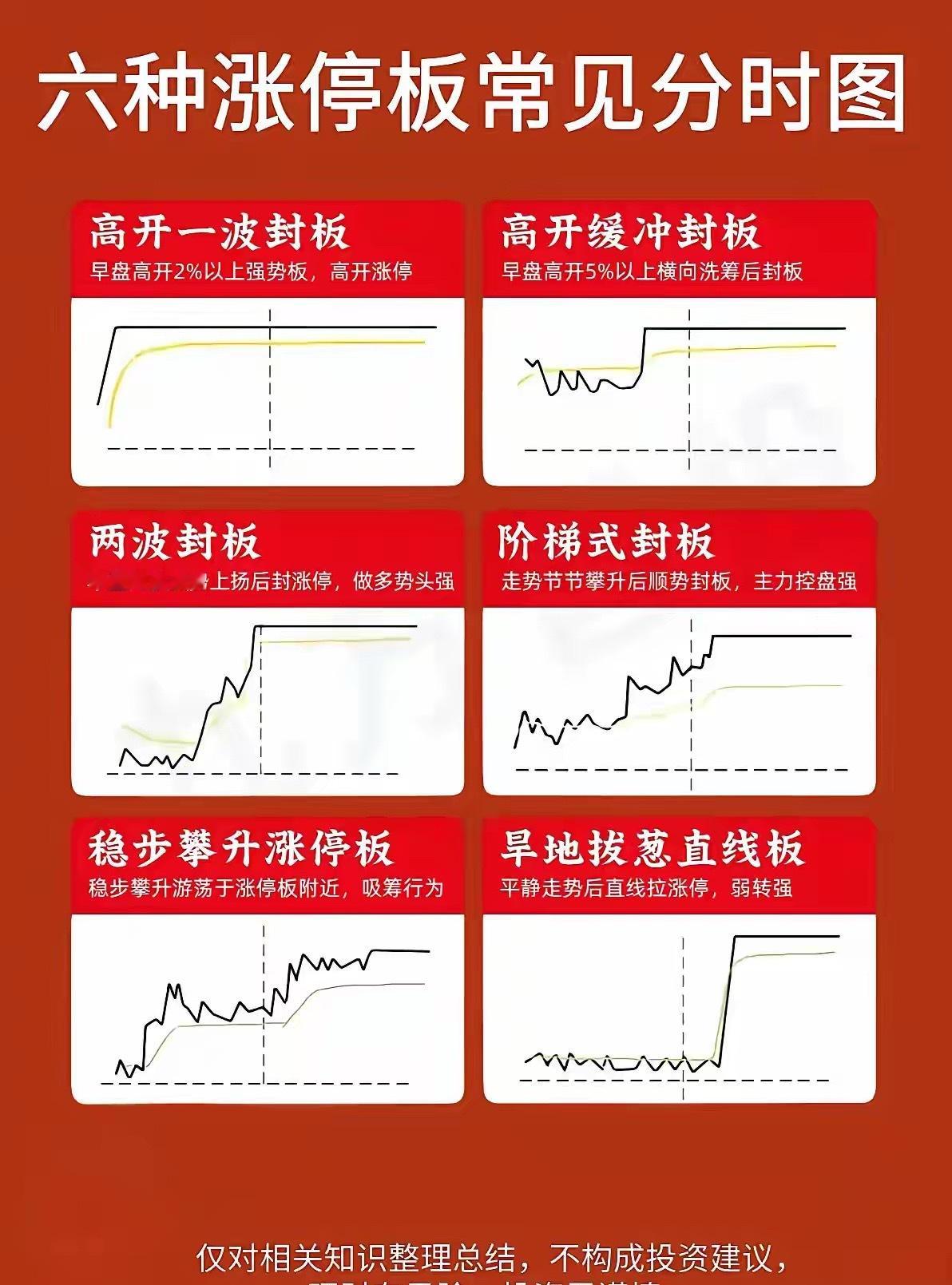 股票技术：六种常见涨停板分时图实战图解1. 高开一波封板：股价大幅高开后直线冲板