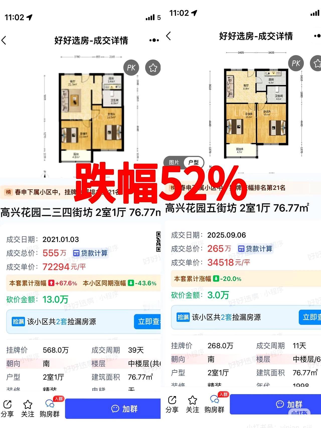 房价腰斩一半是啥感觉？
上海高兴花园那套70平的房子，巅峰时敢喊550万，现在成