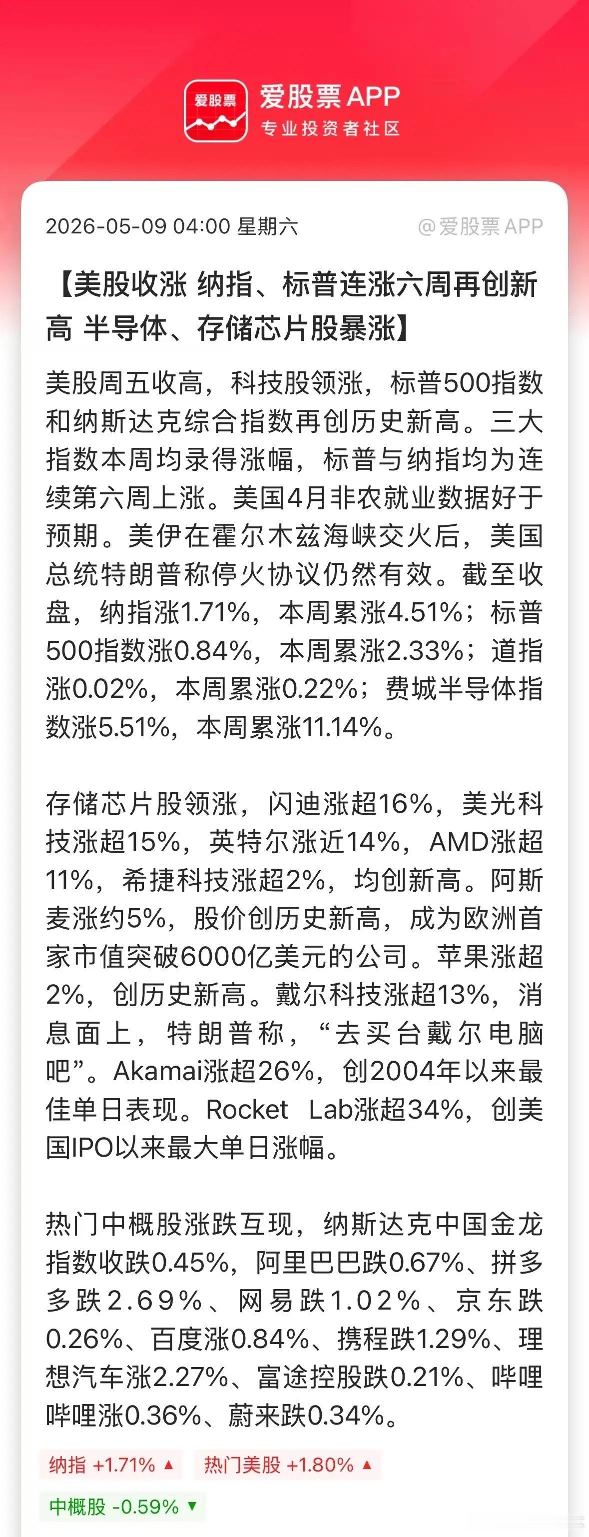 美股天天新高，炒美股真的是毫无难度，一点本事都学不到！美国股民真的悲哀。所以，奉