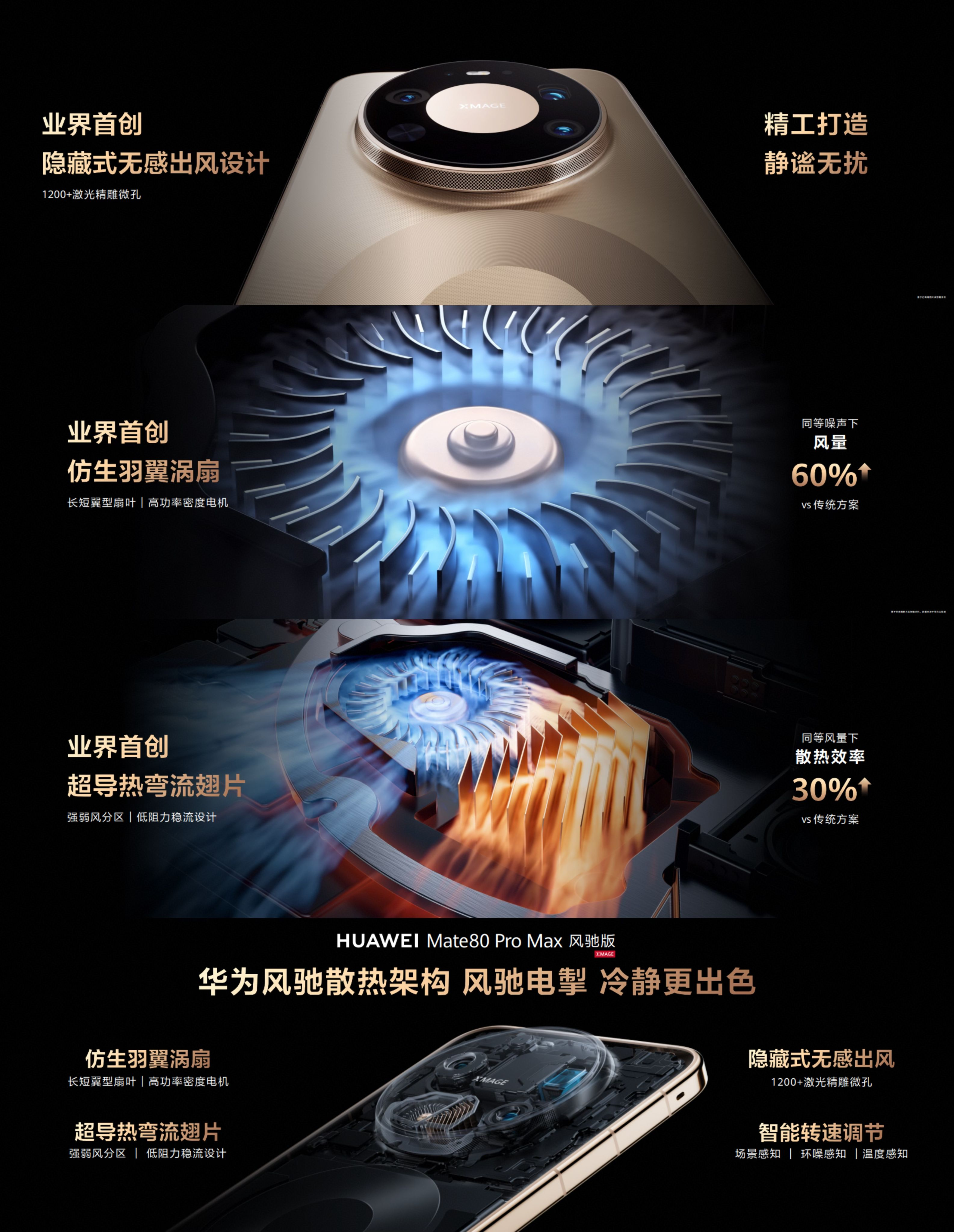 Mate80风驰版内存黑科技华为Mate80风驰版正式发布 好家伙，看来之前的爆