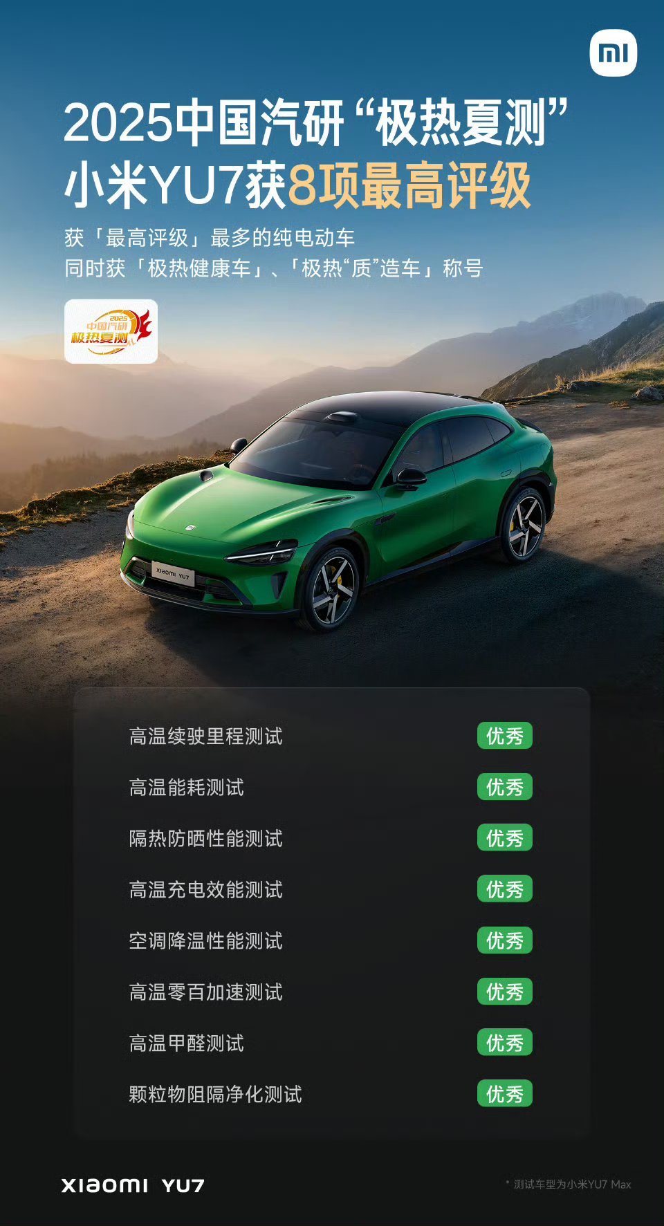 YU7在“极热夏测”中，是获得最高评级最多的纯电动车。喷小米汽车的人很多，但小米