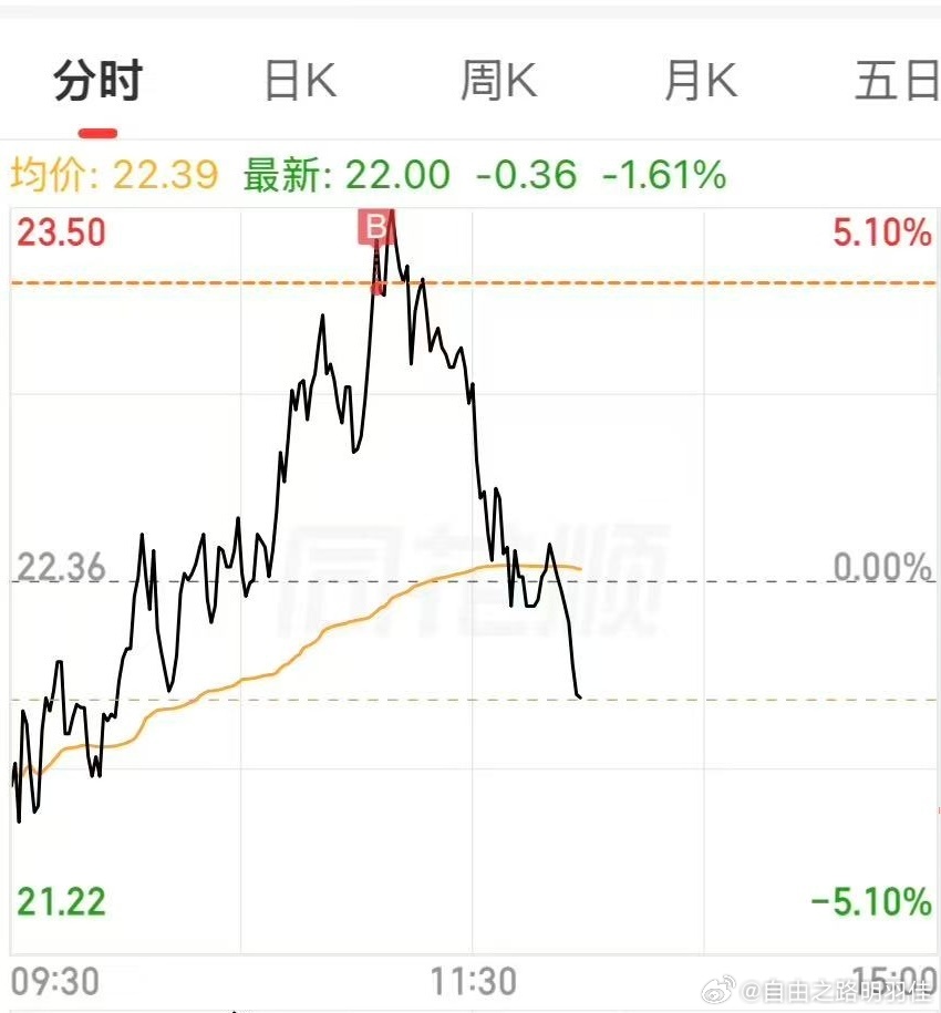 有股友问峰哥，“我为什么买完就跌啊？到底怎么回事。”峰哥怎么回答的，我们来看看：