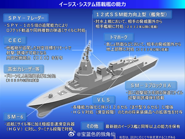 关于190m×25m的舰只体积概念找了一些纸面长宽参数相近或略有出入的（有些要短