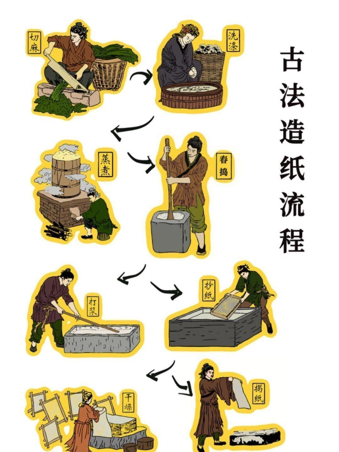 传统手工艺🌿古纸“新体验”｜千年古法造纸，非遗活态传承——贵州丹寨石桥村，守住