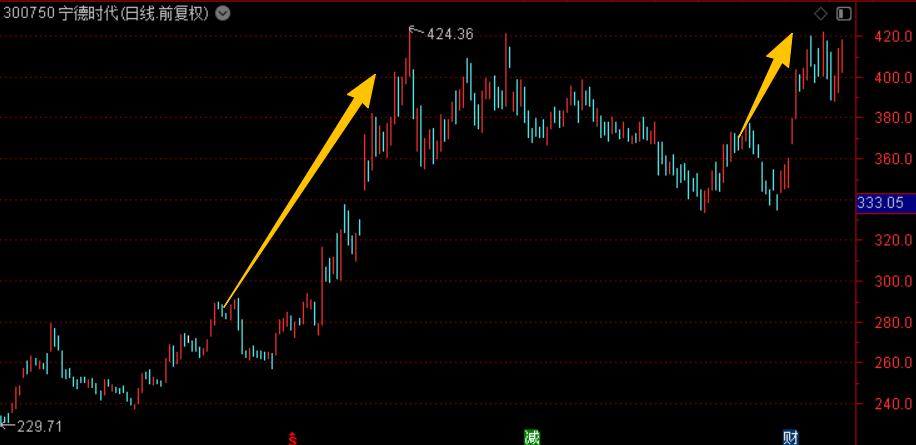 刀锋看了下，周末热度最高的是新能源，风电、锂电、储能、电动车这些。尤其锂电的逻辑