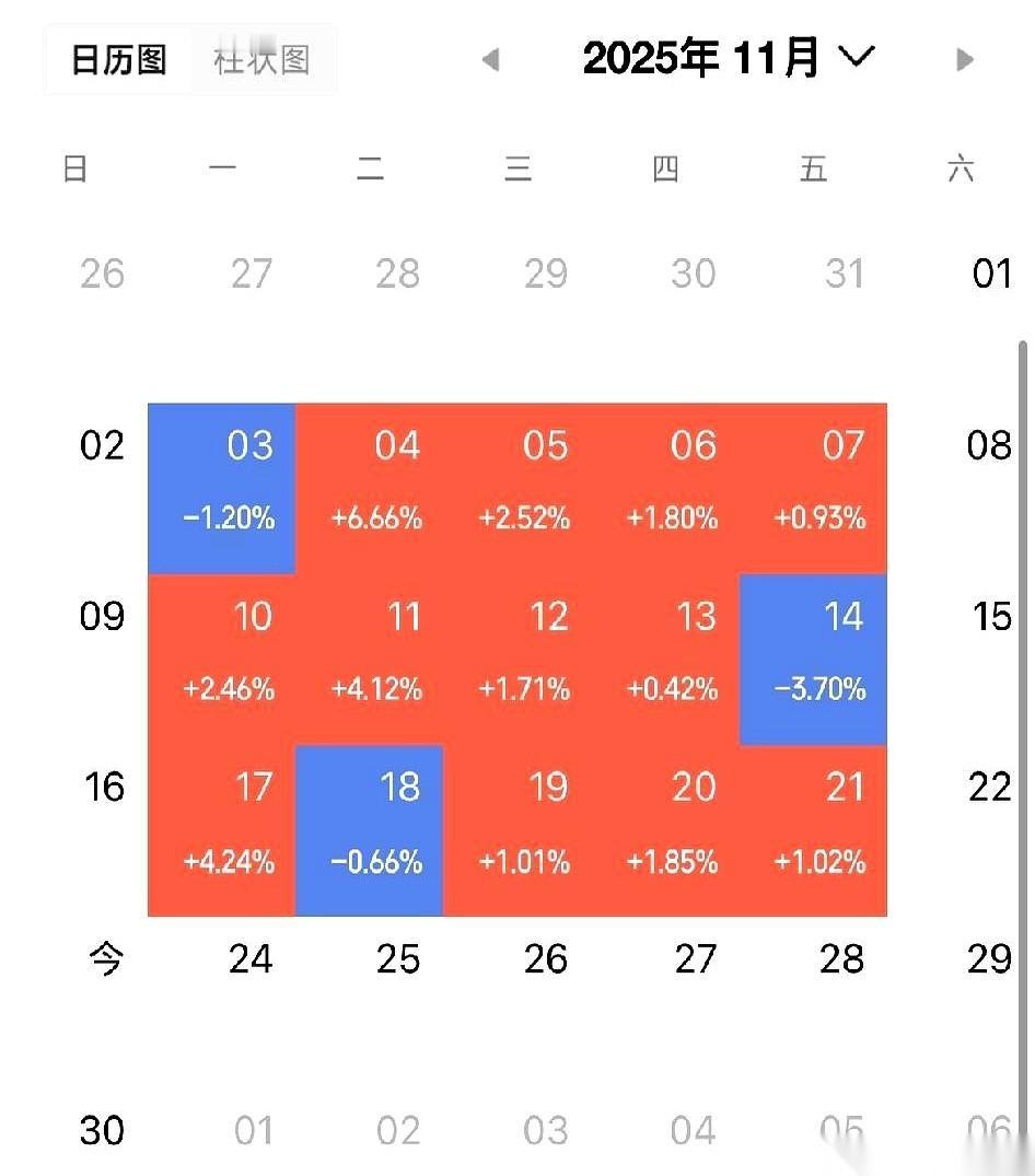 周五能从“华胜天成”这哥们身上全身而退，不亏钱。
我跟你讲，这已经不是技术了，这