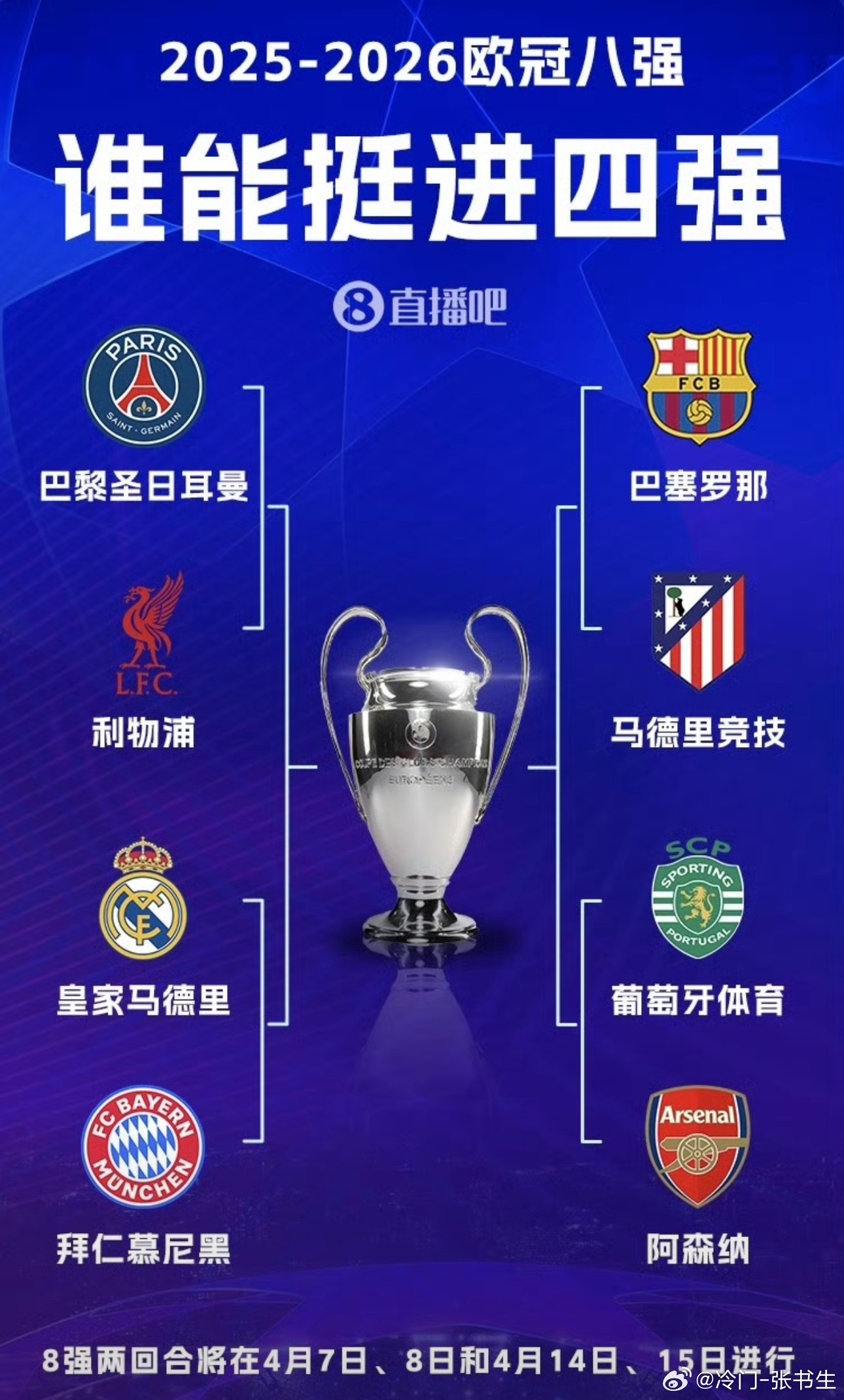 欧冠大舞台，有梦你就来！还说皇萨仁去英超只能保级？欧冠欧冠八强出炉