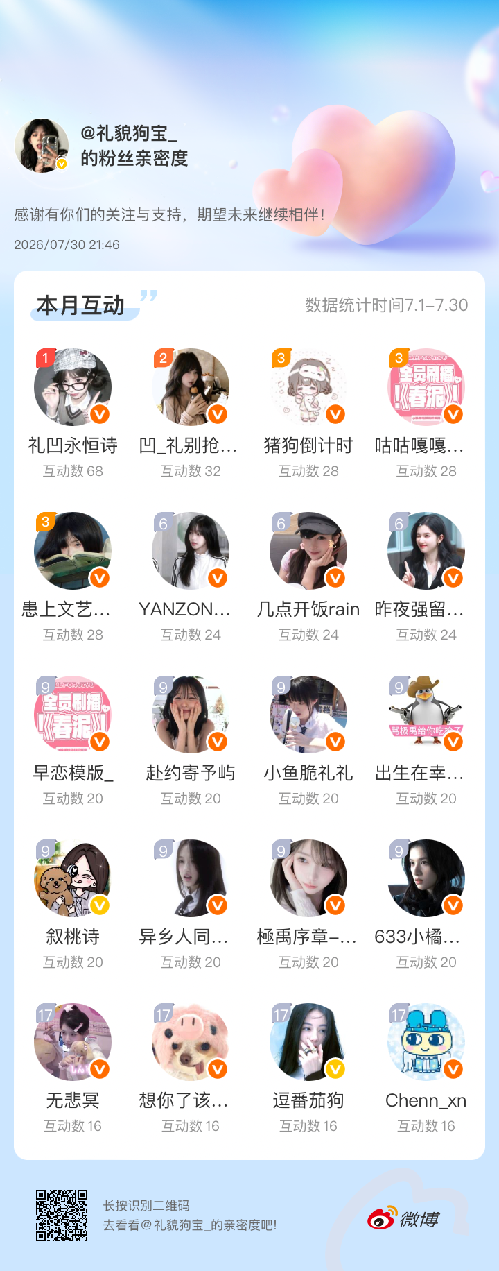 感谢有你们的陪伴与支持，期望未来继续相伴～网页链接微博亲密度粉丝亲密度