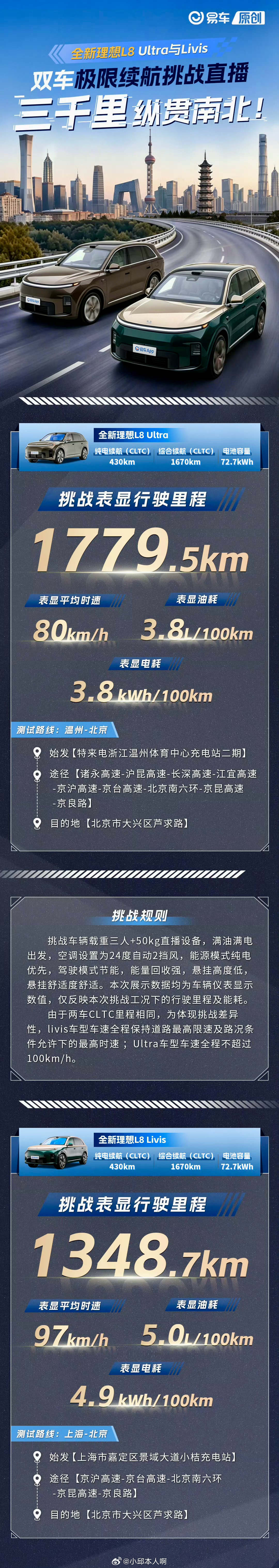 理想汽车CEO李想力挺增程系统现在还有人觉得增程没技术吗？全新理想L8这次实测直