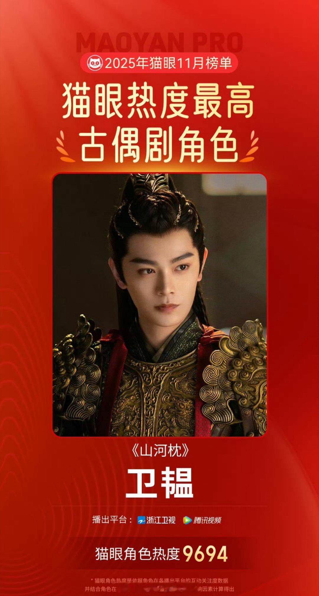 恭喜丁禹兮的卫韫登顶猫眼热度最高11月古偶剧角色，就这个小七棒棒哒，海棠姐姐超爱