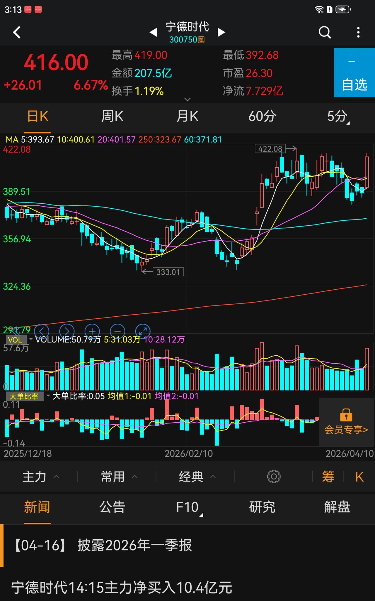 2026年4月10日，是一个值得记住的日子，今日市场，东财，宁德，阳光三星联袂，