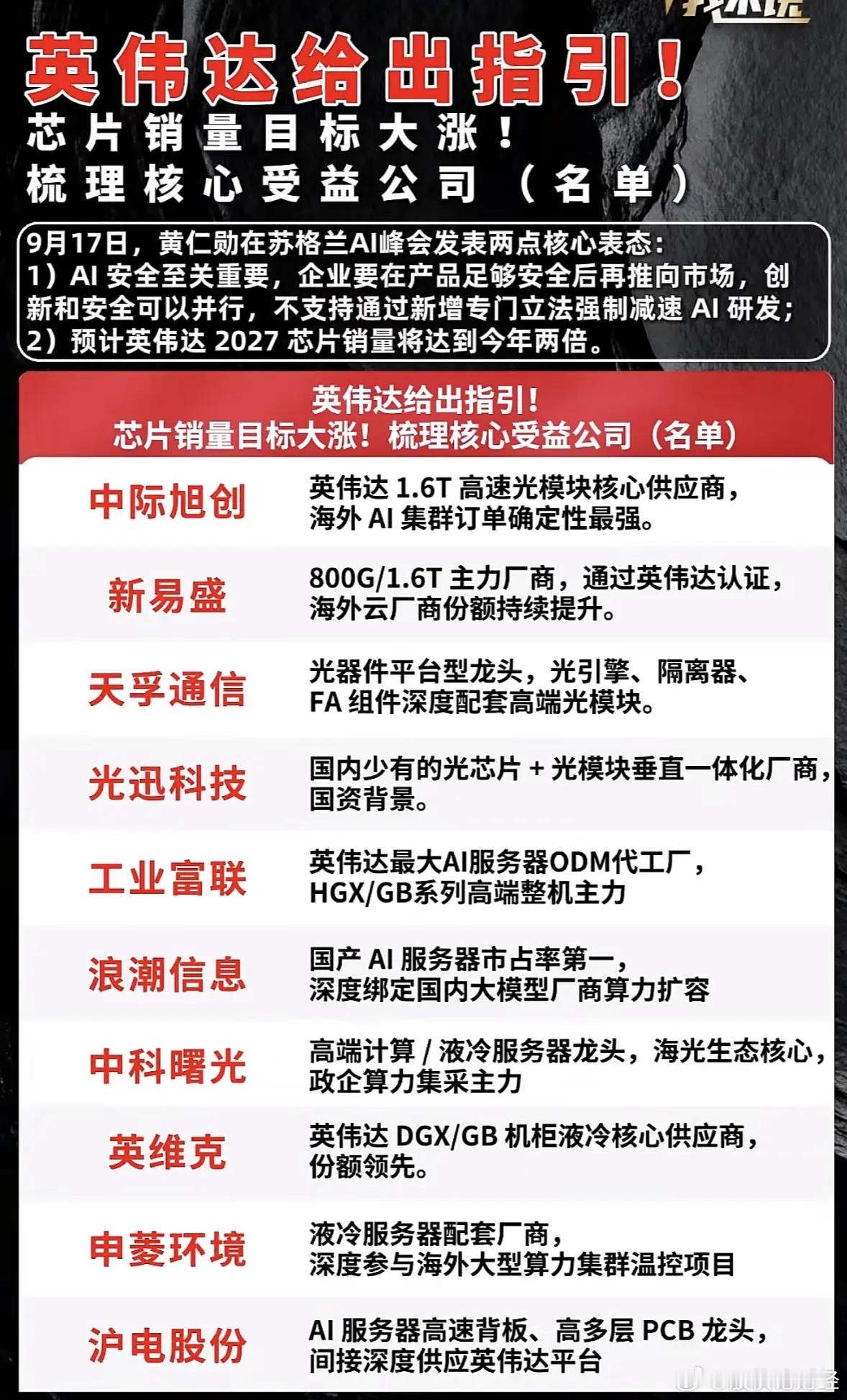 英伟达核心受益公司名单 ​​​