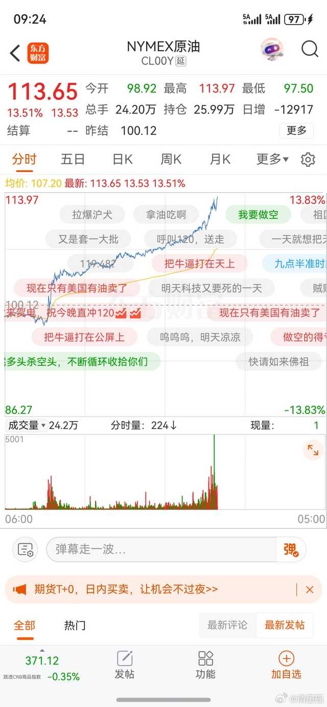 纽约石油期货的价格，113，坐等国内油价上10块！那时候一公里一块钱的车跟喝血一