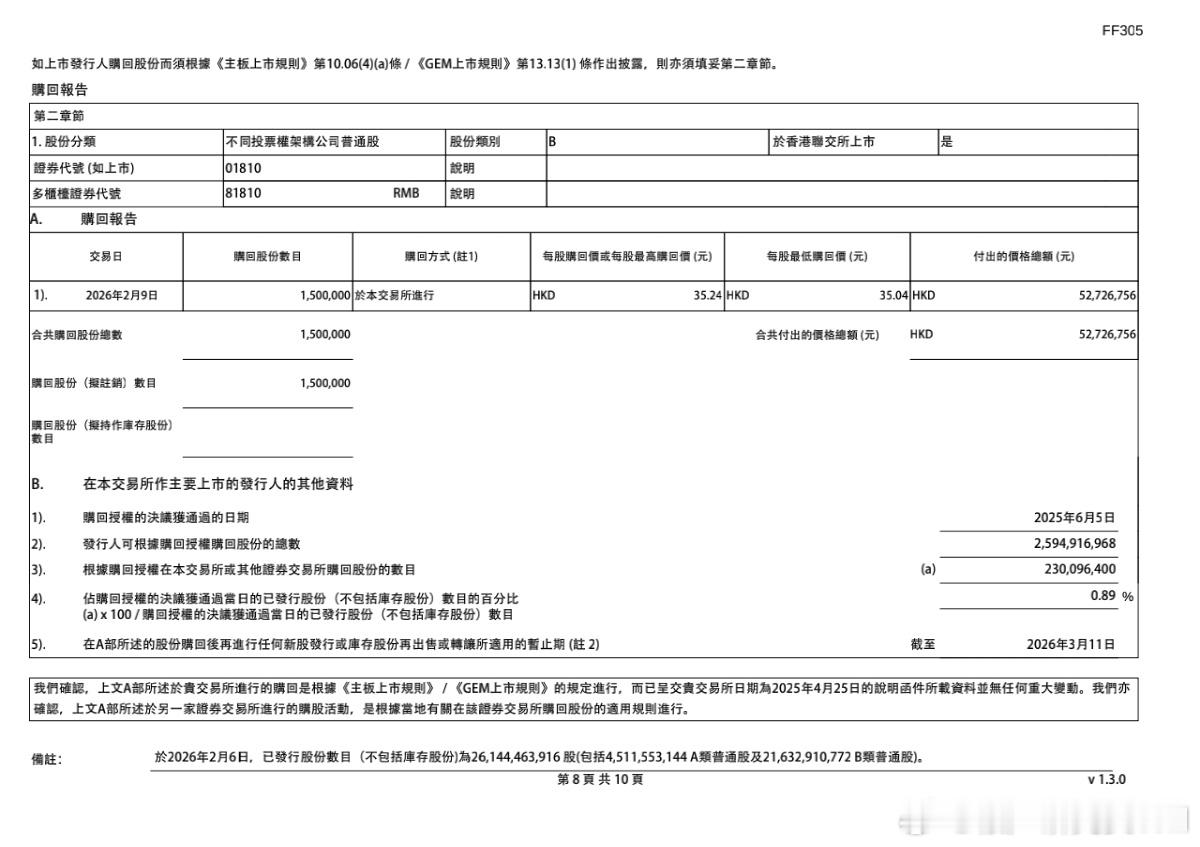 今天小米回购了吗今天小米回购了150万股，约5200万港币。 