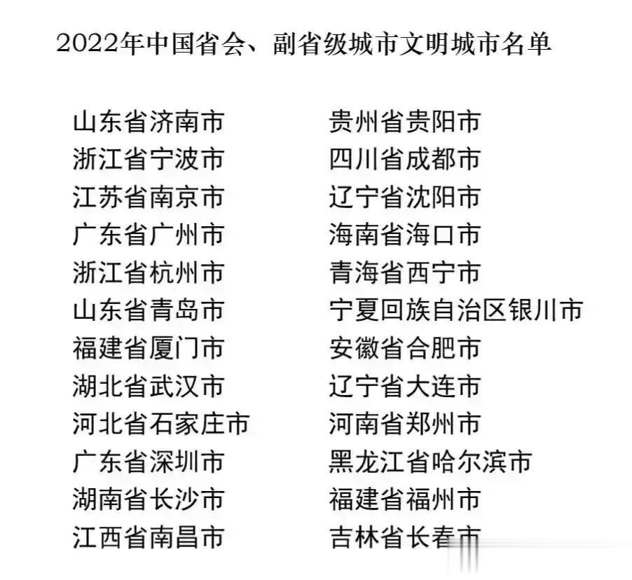 2022年国家文明城市名单（省会、副省级城市）。

五大计划单列市全部上榜，太原