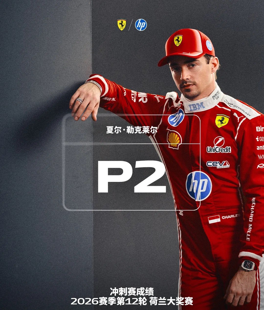 F1荷兰大奖赛冲刺赛夏尔在冲刺赛中凭借强势的超车收获第二名！ 