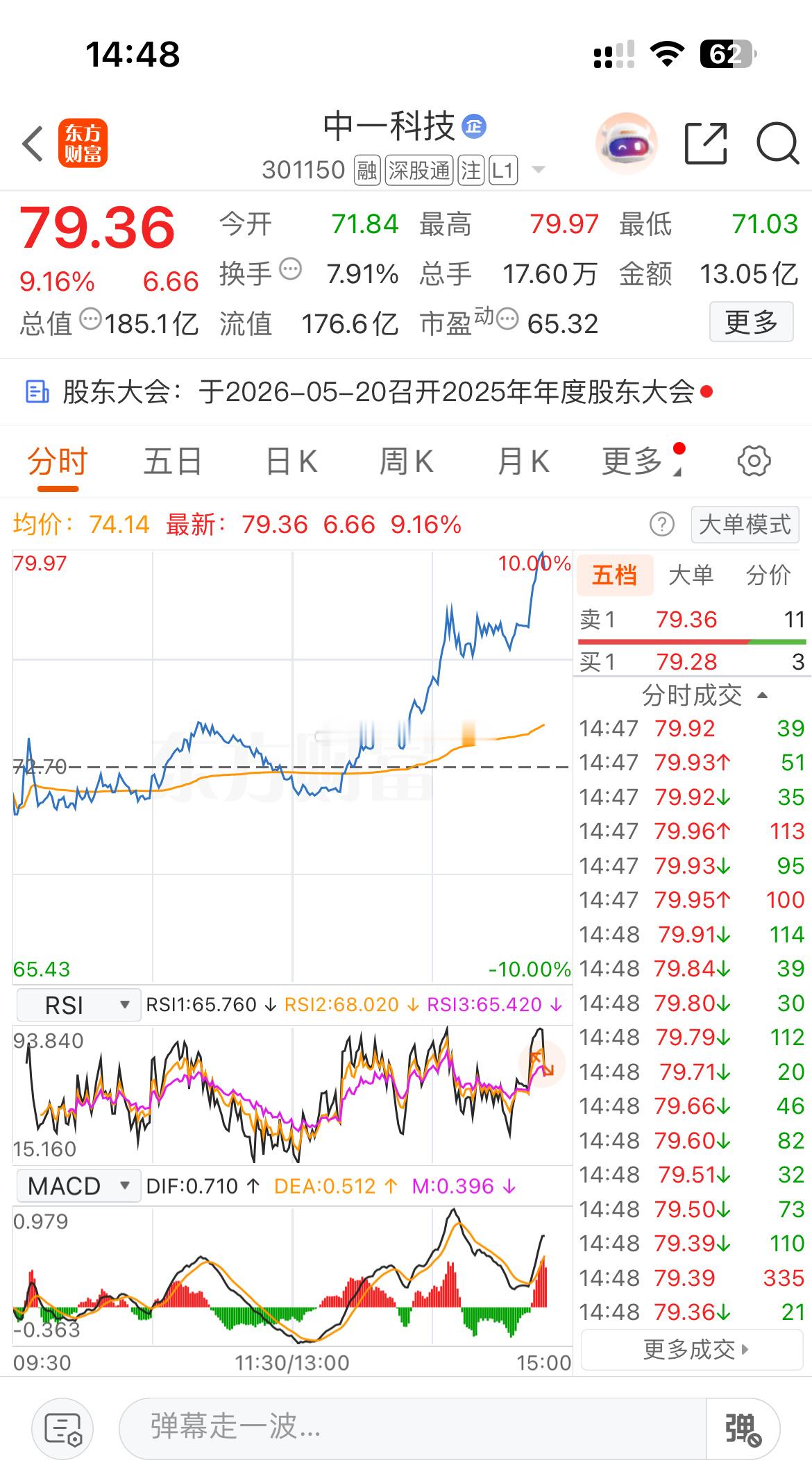 午后上车就强势爆发，又是大吃肉的一天