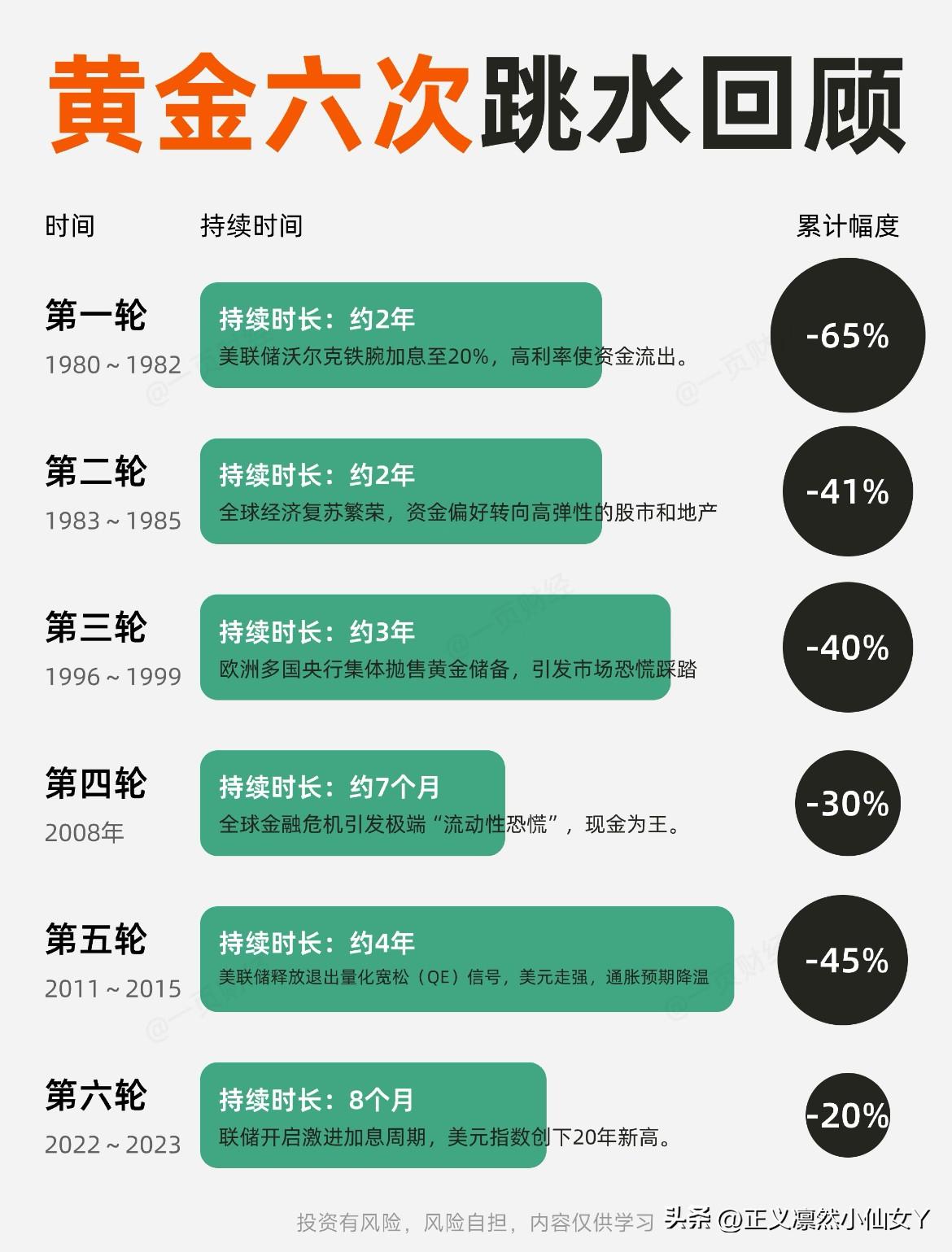 一踏进办公室，就听到同事大喊一声：哇，金价降到900啦！我不禁失笑，虚啥虚啊，你