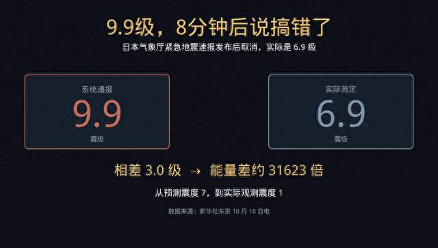 热搜里的数学：《9.9级发了出去，8分钟后说搞错了》