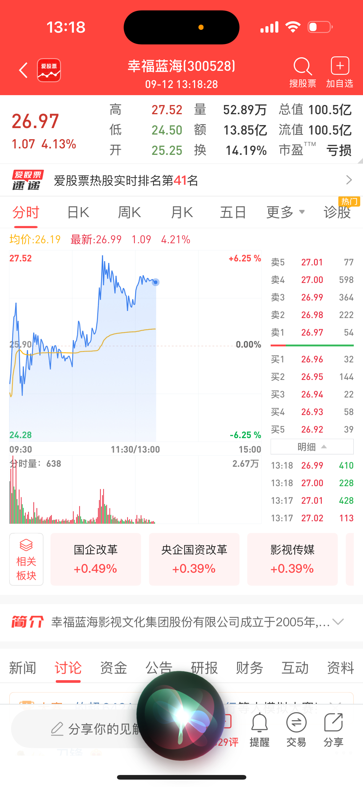 幸福蓝海 sz300528[股票] 注意我的截图位置，一直拉 ​​​