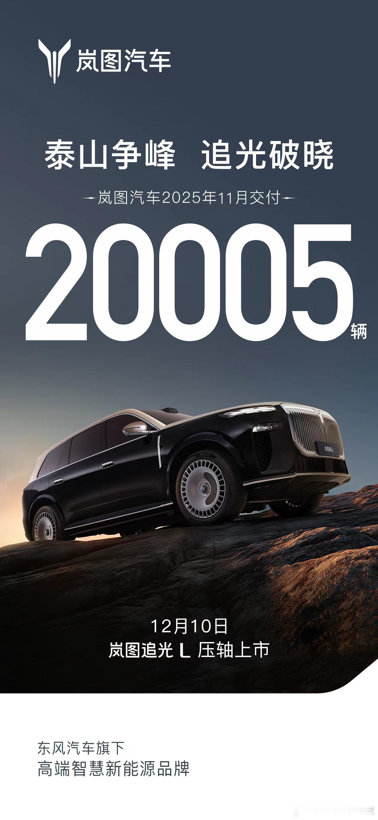 岚图这波销量确实有点顶——11月交付20005辆，同比暴涨84%，还实现了“十连