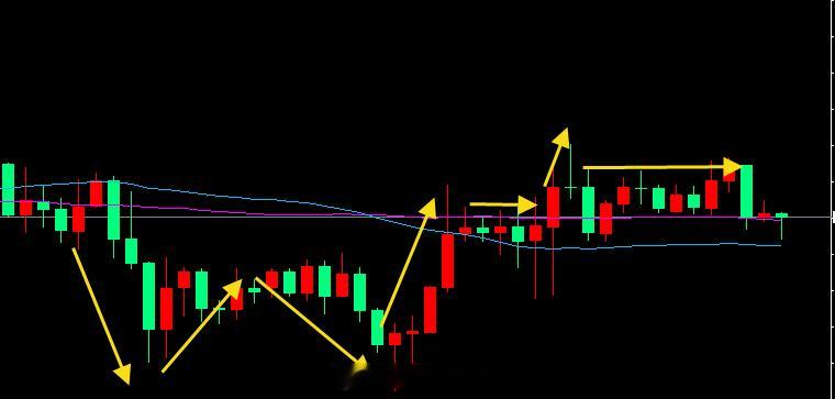 周二直播复盘：昨天日内把行情走完了，所以晚上的行情特别纠结，买点很多，比如五分钟