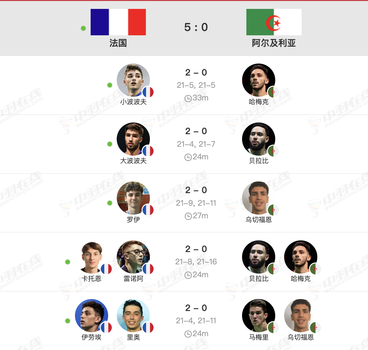 3号场地【汤杯D组：法国🇫🇷 5-0 🇩🇿阿尔及利亚】一单：小波波夫🇫