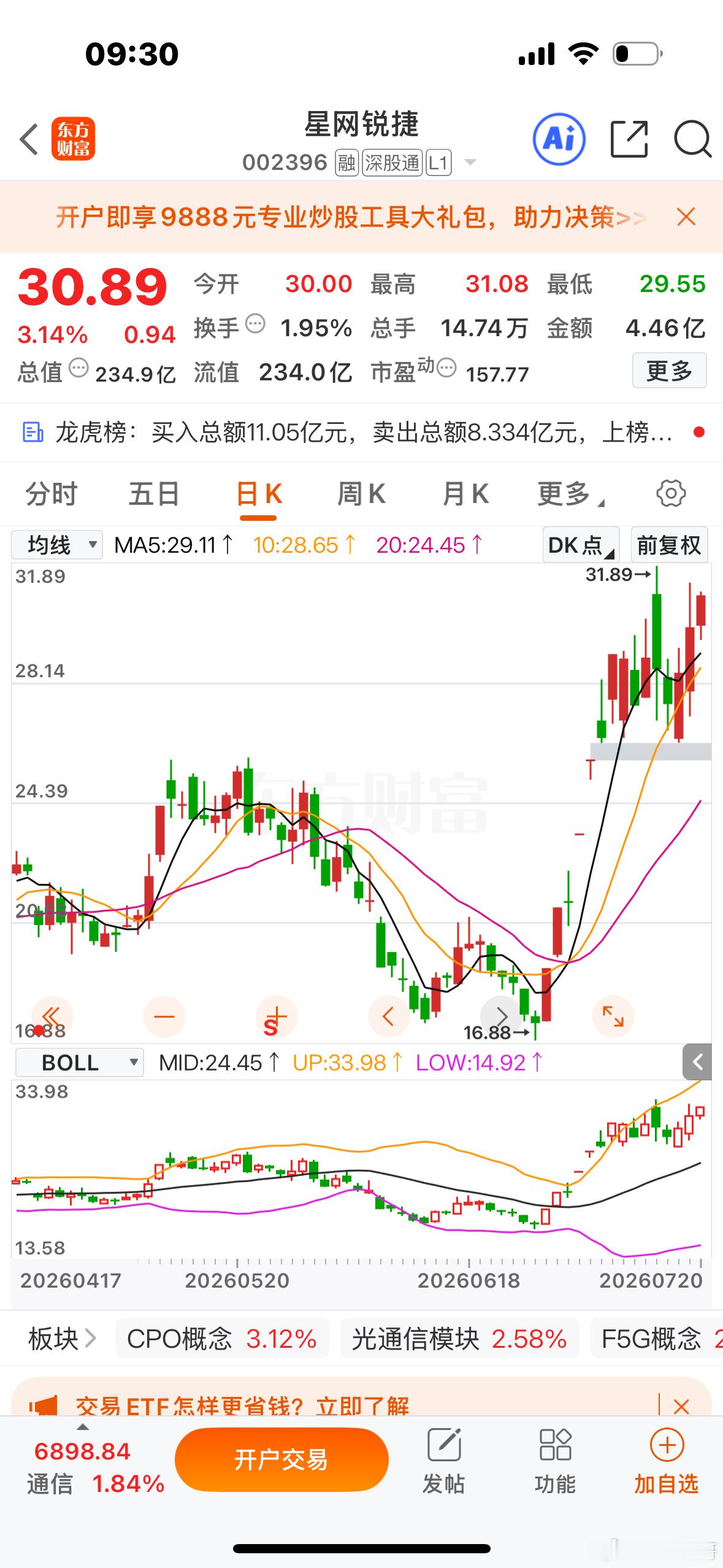 来了！家人们👏星网锐捷短线选手逢低关注一波，能跟得上节奏吗？明白回复888！ 