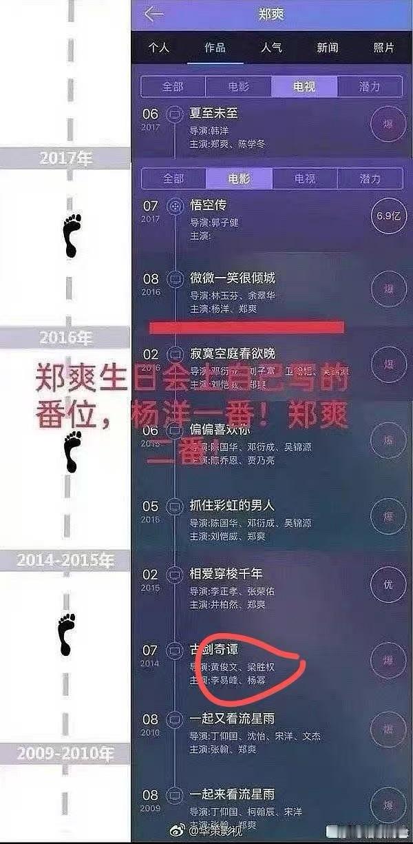 羊毛老师拿着这张图证明微微一番的时候，能不能往下看看古剑奇谭和流星雨的番位呢 